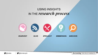 #HARVEST #LIVE #PROJECT #IMMERSION #ARCHIVE
USING INSIGHTS
IN THE research process
@tomderuyck increasing THE ROI OF INSIGHTS@insites
 