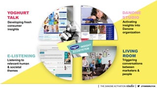 LIVING
ROOM
Triggering
conversations
between
marketers &
people
E-LISTENING
Listening to
relevant human
& societal
themes
YOGHURT
TALK
Developing fresh
consumer
insights
DANONE
STUDIO
Activating
insights into
Danone
organization
@TOMDERUYCK
 