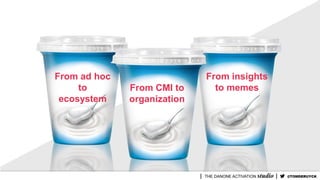 From insights
to memesFrom CMI to
organization
From ad hoc
to
ecosystem
@TOMDERUYCK
 