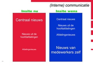 Centraal nieuws Nieuws uit de hoofdafdelingen Afdelingsnieuws (Interne) communicatie Centraal nieuws Nieuws uit de hoofdafdelingen Afdelingsnieuws Nieuws van medewerkers zelf Insite nu Insite wens 