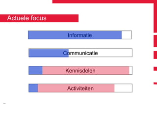 Informatie Communicatie Kennisdelen Activiteiten Actuele focus 