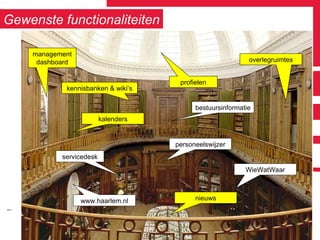 profielen kennisbanken & wiki’s servicedesk personeelswijzer management dashboard WieWatWaar www.haarlem.nl nieuws bestuursinformatie kalenders overlegruimtes Gewenste functionaliteiten 
