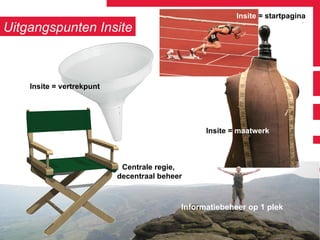 Insite  = startpagina Insite = vertrekpunt Insite =  maatwerk Informatiebeheer op 1 plek Centrale regie,  decentraal beheer Uitgangspunten Insite 