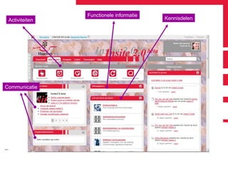 Communicatie Activiteiten Functionele informatie Kennisdelen 