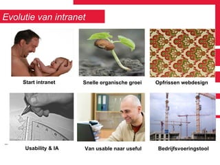 Evolutie van intranet Start intranet Van usable naar useful Opfrissen webdesign Bedrijfsvoeringstool Snelle organische groei Usability & IA 