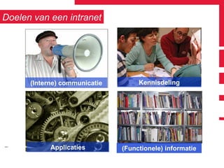 Doelen van een intranet (Interne) communicatie Kennisdeling (Functionele) informatie Applicaties 