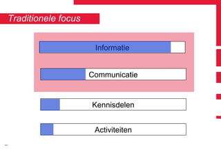Traditionele focus Informatie Communicatie Kennisdelen Activiteiten 