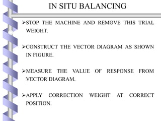 IN SITU BALANCING
STOP THE MACHINE AND REMOVE THIS TRIAL
WEIGHT.
CONSTRUCT THE VECTOR DIAGRAM AS SHOWN
IN FIGURE.
MEASURE THE VALUE OF RESPONSE FROM
VECTOR DIAGRAM.
APPLY CORRECTION WEIGHT AT CORRECT
POSITION.
 