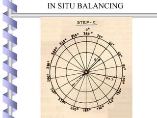 IN SITU BALANCING
 