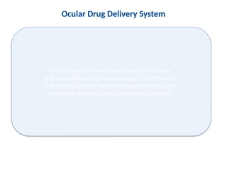 Formulation and Evaluation of Sustained-Release In-Situ Ocular Gel for ...