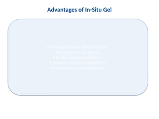 Formulation and Evaluation of Sustained-Release In-Situ Ocular Gel for ...