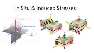 In Situ & Induced Stresses
 