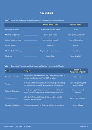 Lucidity London | Case Study | In Situ Media Page 13 of 15
Appendix B
Table 1 Comparison between Private Health Clubs & Leisure Centres: 6-Sheet Products
Private Health Clubs Leisure Centres
Panel Specifications ……………………………..… Illuminated, Scrolling, Static Static
Main Panel Locations ……………………………..… Inside Gym, Foyer Foyer, Poolside, Walkways
Basis of Audience Data ……………………………..… Membership, Footfall Internal Estimation
Posting Process ……………………………..… In-House Courier
Medium Self-Bolstering ……………………………..… Regular independent research Intermittent
Marketing ……………………………..… Simple, Clean Busy, Data Rich
Table 2 – Operational Processes and their Impact on Customers Assessment of Quality
Process Design Flaw
Impact on
Assessment of Quality
Panel Assessment
Leisure centre staff telephoned in if a panel was a danger to
patrons; panel assessment was 100% re-active
Hygiene factor
Posting
Posters sent to leisure centres by courier along with posting
instructions informing staff when/where to display posters
Lacks transparency and
accountability
Audience Estimation
Footfall data supplied by leisure centres on an ad hoc basis
quantifying use, frequency, activity and customer profiles
Data recency and
accuracy
Proof-of-Posting
Sales staff telephoned leisure centres to ask if a client’s
campaign was on display
Lacks ‘hard’ evidence
Campaign Evaluation Infrequent assessment of the impact of clients’ campaigns Lacks evidence
 