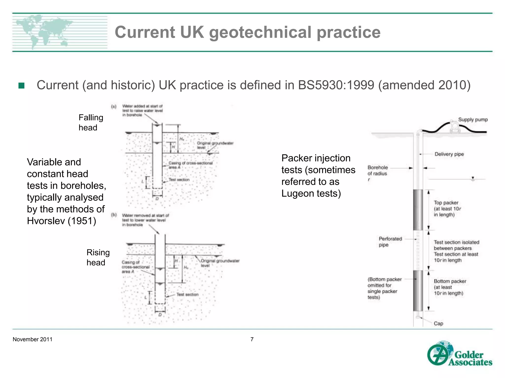 In situ permeability testing in boreholes | PPTX