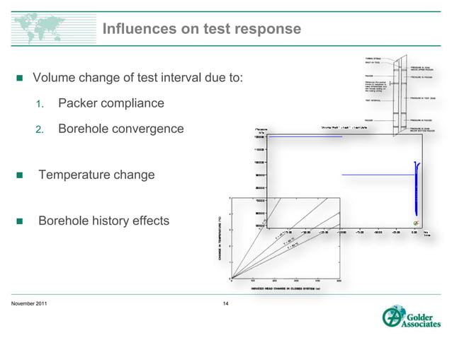 In situ permeability testing in boreholes | PPTX