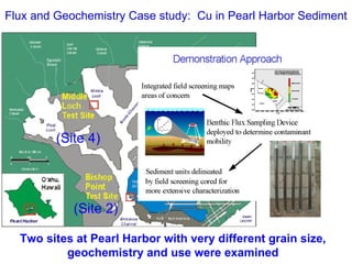 Flux and Geochemistry Case study:  Cu in Pearl Harbor Sediment Two sites at Pearl Harbor with very different grain size, geochemistry and use were examined (Site 2) (Site 4) 