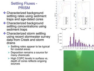 Characterized background settling rates using sediment traps and age-dated cores Characterized background settling concentrations using sediment traps Characterized storm settling using recent stormwater survey data from Creek and storm drains Settling rates appear to be typical for coastal areas Deposition remains a source for many chemicals High COPC levels in surface vs. depth of cores reflects ongoing sources Settling Fluxes - PRISM 