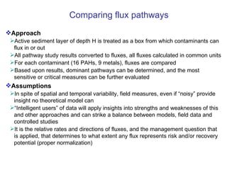 Approach Active sediment layer of depth H is treated as a box from which contaminants can flux in or out All pathway study results converted to fluxes, all fluxes calculated in common units For each contaminant (16 PAHs, 9 metals), fluxes are compared Based upon results, dominant pathways can be determined, and the most sensitive or critical measures can be further evaluated Assumptions In spite of spatial and temporal variability, field measures, even if “noisy” provide insight no theoretical model can “ Intelligent users” of data will apply insights into strengths and weaknesses of this and other approaches and can strike a balance between models, field data and controlled studies It is the relative rates and directions of fluxes, and the management question that is applied, that determines to what extent any flux represents risk and/or recovery potential (proper normalization) Comparing flux pathways 