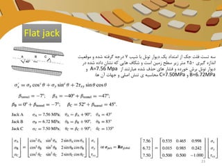 ‫شیب‬ ‫با‬ ‫تونل‬ ‫دیوار‬ ‫یک‬ ‫امتداد‬ ‫از‬ ‫جک‬ ‫فلت‬ ‫تست‬ ‫سه‬7‫موقعیت‬ ‫و‬ ‫شده‬ ‫گرفته‬ ‫درجه‬
‫گیری‬ ‫اندازه‬250‫در‬ ‫شده‬ ‫داده‬ ‫نشان‬ ‫که‬ ‫هایی‬ ‫شکاف‬ ‫و‬ ‫است‬ ‫زمین‬ ‫سطح‬ ‫زیر‬ ‫متر‬
‫از‬ ‫عبارتند‬ ‫شده‬ ‫حذف‬ ‫های‬ ‫فشار‬ ‫و‬ ‫خورده‬ ‫برش‬ ‫تونل‬ ‫دیوار‬A=7.56 Mpa‫و‬
B=6.72MPa‫و‬C=7.50MPa‫ها‬ ‫آن‬ ‫جهات‬ ‫و‬ ‫اصلی‬ ‫تنش‬ ‫ی‬ ‫محاسبه‬:
Flat jack
23
 