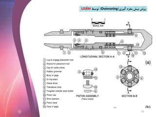 ‫گیری‬ ‫مغزه‬ ‫بیش‬ ‫روش‬(Overcoring)‫توسط‬USBM
45
 