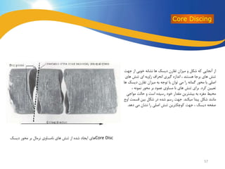 ‫ج‬ ‫از‬ ‫خوبی‬ ‫نشانه‬ ‫ها‬ ‫دیسک‬ ‫تقارن‬ ‫میزان‬ ‫و‬ ‫شکل‬ ‫که‬ ‫آنجایی‬ ‫از‬‫هت‬
‫های‬ ‫تنش‬ ‫ای‬ ‫زاویه‬ ‫انحراف‬ ‫گیری‬ ‫اندازه‬ ، ‫هستند‬ ‫برجا‬ ‫های‬ ‫تنش‬
‫دیس‬ ‫تقارن‬ ‫میزان‬ ‫به‬ ‫توجه‬ ‫با‬ ‫توان‬ ‫می‬ ‫را‬ ‫گمانه‬ ‫محور‬ ‫با‬ ‫اصلی‬‫ها‬ ‫ک‬
‫کرد‬ ‫تعیین‬.، ‫نمونه‬ ‫محور‬ ‫بر‬ ‫عمود‬ ‫مساوی‬ ‫نا‬ ‫های‬ ‫تنش‬ ‫برای‬
‫مواج‬ ‫حالت‬ ‫و‬ ‫است‬ ‫رسیده‬ ‫خود‬ ‫مقدار‬ ‫بیشترین‬ ‫به‬ ‫مغزه‬ ‫محیط‬‫ی‬
‫میکند‬ ‫پیدا‬ ‫شکل‬ ‫مانند‬.‫قسم‬ ‫بین‬ ‫شکل‬ ‫در‬ ‫شده‬ ‫رسم‬ ‫جهت‬‫اوج‬ ‫ت‬
‫ده‬ ‫می‬ ‫نشان‬ ‫را‬ ‫اصلی‬ ‫تنش‬ ‫کوچکترین‬ ‫جهت‬ ، ‫دیسک‬ ‫صفحه‬‫د‬.
Core Disc‫دیسک‬ ‫محور‬ ‫بر‬ ‫نرمال‬ ‫نامساوی‬ ‫های‬ ‫تنش‬ ‫از‬ ‫شده‬ ‫ایجاد‬ ‫های‬
Core Discing
57
 
