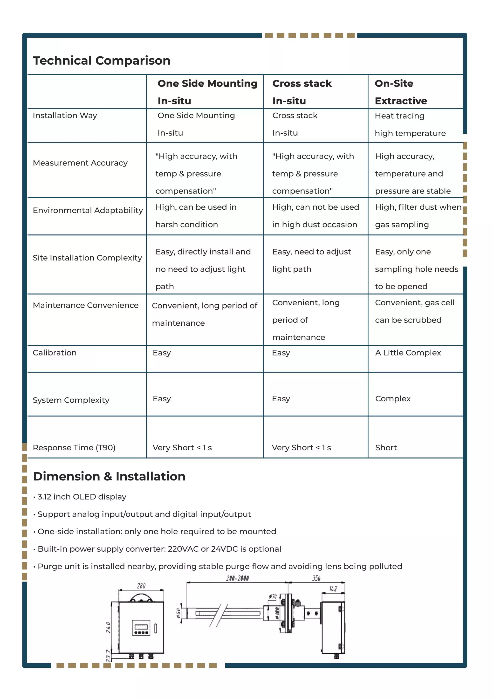 In situ tdlas gas analyzers.pdf