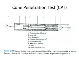 insitu-testing-foundation-engineering-lecture-notes-pdf