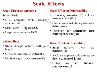 In-Situ Testing and Joint Properties of Rock Masses in Rock Engineering ...
