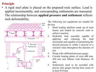 In-Situ Testing and Joint Properties of Rock Masses in Rock Engineering ...
