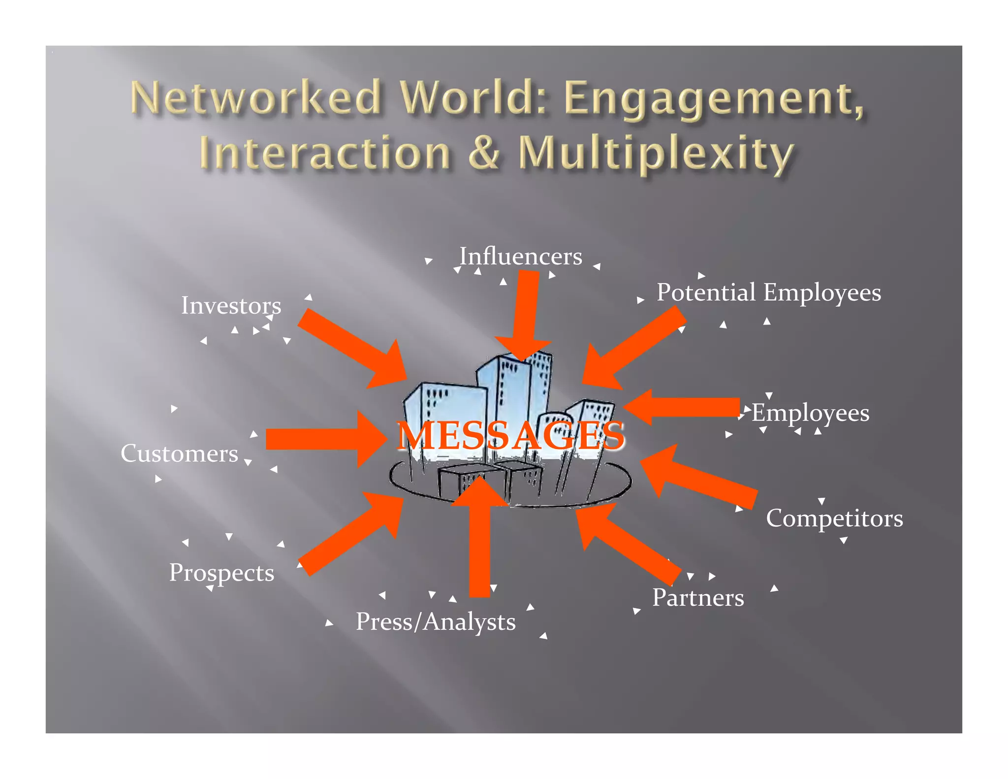 Inﬂuencers 
                                        Potential Employees 
    Investors 



                                                    Employees 
Customers 

                                                     Competitors 

   Prospects 
                                        Partners 
                 Press/Analysts 
 
