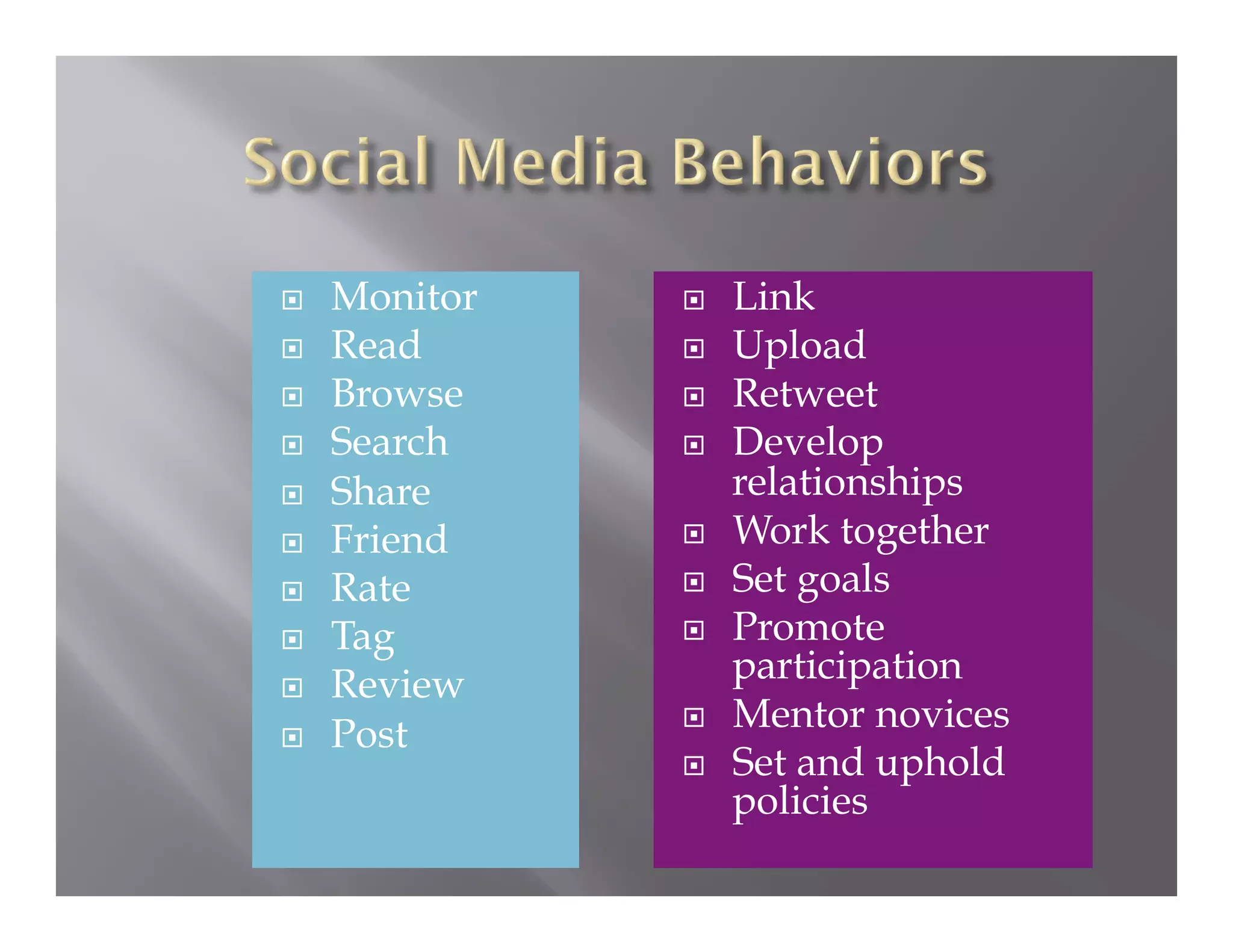     Monitor       Link
    Read          Upload
    Browse        Retweet
    Search        Develop
    Share          relationships
    Friend        Work together
    Rate          Set goals
    Tag           Promote
    Review         participation
                   Mentor novices
    Post
                   Set and uphold
                    policies
 