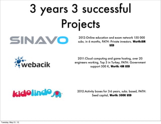 3 years 3 successful
Projects
2012:Online education and exam network 150 000
subs. in 6 months, PATH: Private investors. W...