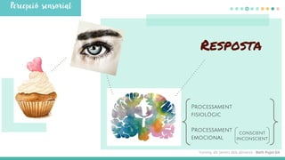 Resposta
Processament
fisiològic
Processament
emocional
conscient
inconscient
Yummy, els sentits dels aliments - Beth Pujol Gil
 