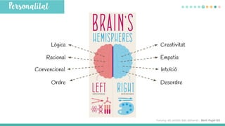 Yummy, els sentits dels aliments - Beth Pujol Gil
Empatia
Intuïció
Desordre
Creativitat
Racional
Convencional
Ordre
Lògica
 