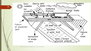 Inspection and maintenance of bridge | PPTX