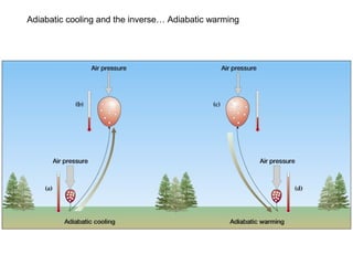 Adiabatic cooling and the inverse… Adiabatic warming
 