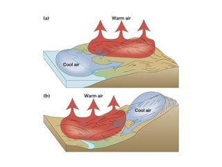 Insolation and temperature