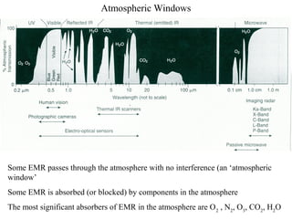 Atmospheric Windows
Some EMR passes through the atmosphere with no interference (an ‘atmospheric
window’
Some EMR is absorbed (or blocked) by components in the atmosphere
The most significant absorbers of EMR in the atmosphere are O2
, N2
, O3
, CO2
, H2
O
 