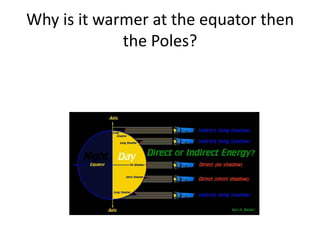 Why is it warmer at the equator then
             the Poles?
 