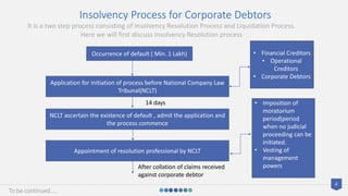 4
To be continued…..
Insolvency Process for Corporate Debtors
It is a two step process consisting of Insolvency Resolution Process and Liquidation Process.
Here we will first discuss Insolvency Resolution process
Occurrence of default ( Min. 1 Lakh)
Application for initiation of process before National Company Law
Tribunal(NCLT)
• Financial Creditors
• Operational
Creditors
• Corporate Debtors
NCLT ascertain the existence of default , admit the application and
the process commence
14 days
Appointment of resolution professional by NCLT
• Imposition of
moratorium
period(period
when no judicial
proceeding can be
initiated.
• Vesting of
management
powersAfter collation of claims received
against corporate debtor
 