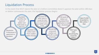 6
Liquidation Process
Liquidator to
either reject or
accept the claim
and communicate
the same within
3 days
Liquidator
identifies the
assets of
debtor and
hold estate as
fiduciary
Secured and
unsecured
creditor are
paid off in order
of priority
NCLT pass
order
dissolving the
corporate
debtor
If all assets of
debtor are
liquidated then
application is made
for dissolution
In the event that NCLT rejects the plan or creditors committee doesn’t approve the plan within 180 days
or debtor contravenes the plan, the liquidation process begins
Resolution
Professional is
appointed as
liquidator
Liquidator to
collect claim
from creditor
within 30 days
Copy of order
forwarded to
ROC within 7
days
 