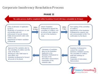 Corporate Insolvency Resolution Process
 