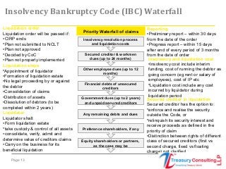 Page 13
Insolvency Bankruptcy Code (IBC) Waterfall
Liquidation order
Liquidation order will be passed if:
•CIRP ends
•Plan not submitted to NCLT
•Plan not approved
•Decided by CoC
•Plan not properly implemented
Liquidation steps
•Appointment of liquidator
•Formation of liquidation estate
•No legal proceeding by or against
the debtor
•Consolidation of claims
•Distribution of assets
•Dissolution of debtors (to be
completed within 2 years)
Liquidator
Liquidator shall:
•Form liquidation estate
•take custody & control of all assets
•consolidate, verify, admit and
determine value of creditors claims
•Carry on the business for its
beneficial liquidation
Reporting
•Preliminary report – within 30 days
from the date of the order
•Progress report – within 15 days
after end of every period of 3 months
from the date of order
Insolvency and liquidation cost
•Insolvency cost include interim
funding, cost of running the debtor as
going concern (eg rent or salary of
employees), cost of IP etc
•Liquidation cost include any cost
incurred by liquidator during
liquidation period
Secured creditor in liquidation
Secured creditor has the option to:
•enforce and realise the security
outside the Code, or
•relinquish its security interest and
receive proceeds as defined in the
priority of claim
•Distinction between rights of different
class of secured creditors (first vs
second charge, fixed vs floating
charge) not clarified
Government dues (up to 2 years)
and unpaid secured creditors
Insolvency resolution process
and liquidation costs
Secured creditor & workmen
dues (up to 24 months)
Other employee dues (up to 12
months)
Financial debts of unsecured
creditors
Any remaining debts and dues
Preference shareholders, if any
Equity shareholders or partners,
as the case may be
Priority Waterfall of claims
 