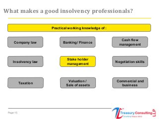 Page 15
What makes a good insolvency professionals?
Practical working knowledge of :
Company law Banking/ Finance
Cash flow
management
Insolvency law
Stake holder
management
Negotiation skills
Taxation
Valuation /
Sale of assets
Commercial and
business
 