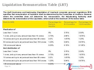 Page 18
Liquidation Remuneration Table (LRT)
Slab (in INR) Percentage for
first six
months
Percentage for
6-12 months
Percentage for
12-24 months
Realisation of
Less than 1 crore 5% 3.75% 2.50%
1 crore, and up to any amount less than 10 crores 3.75% 2.80% 1.875%
10 crores and up to any amount less than 50 crores 2.5% 1.875% 1.25%
50 crores and up to any amount less than 100 crores 1.25% 0.94% 0.675%
100 crores and above 0.25% 0.19% 0.125%
And distribution of
Less than 1 crore 5% 3.75% 2.50%
1 crore, and up to any amount less than 10 crores 3.75% 2.80% 1.875%
10 crores and up to any amount less than 50 crores 2.5% 1.875% 1.25%
50 crores and up to any amount less than 100 crores 1.25% 0.94% 0.675%
100 crores and above 0.25% 0.19% 0.125%
The draft Insolvency and bankruptcy (liquidation of insolvent corporate persons) regulations 2016
specifies that remuneration of liquidator shall be determined by the Committee of creditors. However
where the committee does not determine the remuneration, the Adjudicating Authority shall
determine the remuneration of the Liquidator, which shall at the maximum of the below table:
 