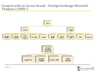 Page 24
Connect with us via our Brand – Foreign Exchange Maverick
Thinkers ( FEMT )
 