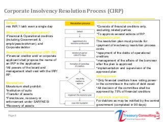Page 8
Corporate Insolvency Resolution Process (CIRP)
Default
min INR 1 lakh even a single day
Who can file the application?
•Financial & Operational creditors
(including Government &
employees/workmen), and
Corporate debtor
Resolution Professional (IRP/ RP)
•Financial creditor and/ or corporate
applicant shall propose the name of
an IRP in the application
•All powers of the board and
management shall vest with the IRP/
RP
Moratorium
Moratorium shall prohibit:
•Institution of suits
•Transfer of assets
•Foreclosure, recovery or
enforcement under SARFAESI
•Recovery of assets
Resolution plan
The resolution plan must provide for:
•payment of insolvency resolution process
costs
•repayment of the debts of operational
creditors
•management of the affairs of the borrower
after the plan is approved
•implementation and supervision of the
approved plan
Committee of creditors (CoC)
•Consists of financial creditors only,
excluding related parties
•To approve several actions of RP
Voting power
•Only financial creditors have voting power
in the committee in the ratio of debt owed
•All decision of the committee shall be
approved by 75% of financial creditors
Fast track insolvency
For debtors as may be notified by the central
government (completed in 90 days)
 