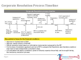 Page 9
Corporate Resolution Process Timeline
Filing of
application
to NCLT
Admission of
application
0
14
NCLT to appoint
interim resolution
professional
Public
announcement
16
IRP to constitute CoC
and submit report.
30 to 44
51
1st
CoC
meeting
Application
for NCLT
approval
CoC’s approval of
resolution plan
Initiation of
liquidation
180
No. of days
Day –ve 14
Preparation
of IM
Submission
of plan
65
150 170
Declare
moratorium
Appoint 2 registered
valuer to calculate
liquidation value
Creditors to
submit claims
37
21
Corporate Resolution process timeline
Key points to focus for the financial creditors:
• Approval or replacement of IRP
• Approve certain actions of IRP/RP
• Submit resolution plan based on information memorandum prepared by the RP
• It is the duty of resolution applicant and not of RP to prepare the Resolution plan therefore creditors
may have to take independent consultant’s help.
• It is advisable that banks constitute a panel of industry experts whose help can be sought during
the insolvency resolution process
 