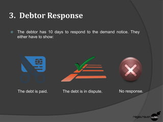 3. Debtor Response
 The debtor has 10 days to respond to the demand notice. They
either have to show:
The debt is in dispute.The debt is paid. No response.
 