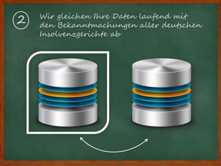 Wir gleichen Ihre Daten laufend mit
den Bekanntmachungen aller deutschen
Insolvenzgerichte ab
2
 